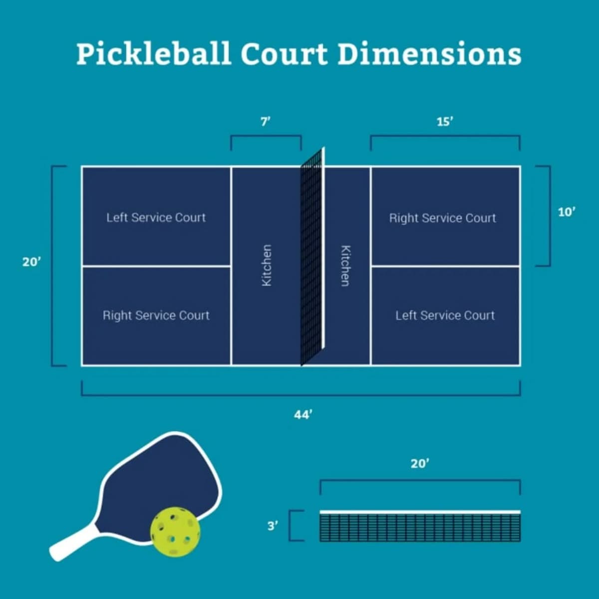 Pickleball court dimensions: 44 by 20 feet, with 7-foot kitchen on each side of the net